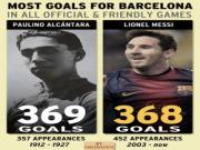 Messi chuẩn bị giành ngôi Vua phá lưới mọi thời đại của Barca