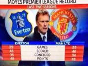 Man Utd thực sự mang hình hài của Everton