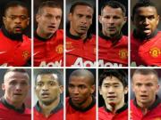 Danh sách 10 "ông sao" Man Utd sắp bị tống ra đường