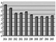 Cầu thủ bắt tài nhiều, V.League bội thực bàn thắng?