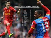 Từ đầu năm 2014, Man Utd còn tệ hơn cả nhược tiểu Crystal Palace