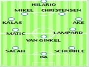 Jose Mourinho sẽ dùng đội hình 2 đấu chung kết Premeir League Liverpool