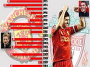 Ngày Liverpool đẩy Man United vào bóng tối