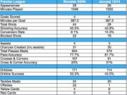 Adnan Januzaj - Ứng cử viên cho chiếc áo số 7 tại Old Trafford