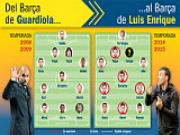 Cuộc cải tổ của Luis Enrique: Tái sinh từ La Masia