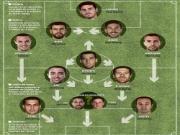 Lộ diện đội hình chính của ĐKVĐ Tây Ban Nha tại World Cup 2014