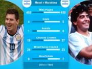 Maradona sẽ trải thảm đỏ đón Messi nếu Argentina vô địch