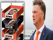 Nhiệm vụ nào chờ đón HLV Van Gaal ở Man United?