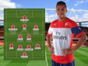 Sanchez về Arsenal: Tương lai nào cho Walcott?