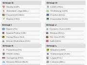 Kết quả bốc thăm vòng bảng Europa League 2014/15