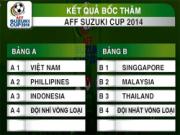 AFF Cup 2014: Việt Nam may mắn tránh được Thái Lan ở vòng bảng