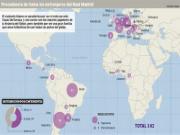 “Liên hiệp quốc” Real Madrid