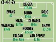 Đội hình nào cho Man Utd trong trận gặp QPR?