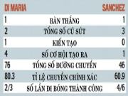 Man Utd sở hữu Di Maria còn Arsenal nắm trong tay Alexis