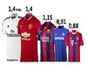 Real Madrid và Man United là số 1 về bán áo đấu