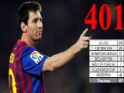 Lionel Messi  vượt mốc 400 bàn: Kỳ quan thế giới