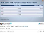 Barca công khai những con số chuyển nhượng mùa hè này