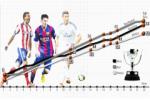 Những lý do tin rằng Barcelona sẽ vô địch La Liga 2014/2015