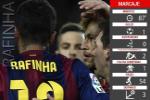 Rafinha Alcantara: Quân bài "tẩy" trên hàng công của Barca