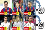 Trước trận siêu kinh điển Barca-Real: MSN = BBC+ 10 triệu euro