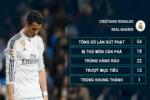 Ronaldo sút phạt đẳng cấp: Dĩ vãng nhạt nhoà
