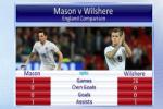 Thống kê cho thấy phong độ của Jack Wilshere tệ như thế nào!