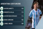 Messi chính thức đi vào lịch sử bóng đá Argentina