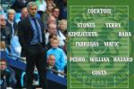 Đội hình siêu khủng của Chelsea sau mùa chuyển nhượng