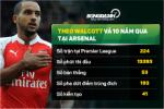 Cái dớp "thần đồng" không chịu lớn ở CLB Arsenal