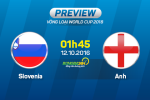 Slovenia vs Anh (1h45 ngày 12/10): Chớ xem thường Những chú rồng Nam Âu