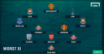 Đội hình tệ nhất vòng 10 Premier League: Gọi tên M.U