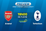 Giải mã trận đấu Arsenal vs Tottenham 19h00 ngày 6/11 (NHA 2016/17)