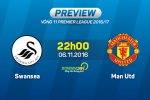 Giải mã trận đấu Swansea vs MU 22h00 ngày 6/11 (NHA 2016/17)