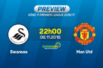 Swansea vs MU (22h00 ngày 6/11): Gian khó bủa vây