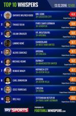 10 thương vụ có thể xảy ra ở kỳ chuyển nhượng mùa Đông tới