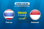 Thái Lan vs Indonesia (19h00 ngày 17/12): Lần đầu cho HLV Riedl?