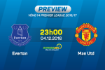 Giải mã trận đấu Everton vs MU 23h00 ngày 4/12 (NHA 2016/17)