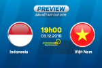 Indonesia vs Việt Nam (19h00 ngày 3/12): Cầu trời đừng mưa rơi!