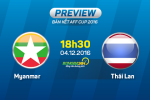 Myanmar vs Thái Lan (18h30 ngày 4/12): Sức trẻ đấu kinh nghiệm