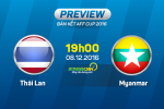 Thái Lan vs Myanmar (19h00 ngày 8/12): Màn dạo chơi của nhà vua