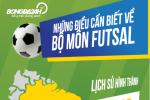 INFOGRAPHIC những điều cần biết về Futsal