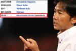 Rời Việt Nam, HLV Miura thay Van Gaal ở M.U?