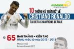 INFOGRAPHIC: Những con số thống kê khủng khiếp của Ronaldo ở Champions League