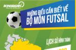 INFOGRAPHIC: Những điều cần biết về bộ môn Futsal