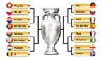 Lịch thi đấu chi tiết vòng 1/8 VCK Euro 2016