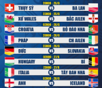 Lịch thi đấu EURO 2016 ngày hôm nay (26/6)