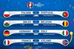 Những nhận định ban đầu về vòng tứ kết Euro 2016