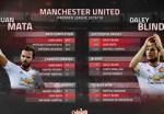Góc nhìn thống kê: M.U sẽ sai lầm nếu bán Blind và Mata