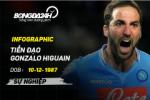 Infographic về "bom tấn" đắt giá thứ 3 thế giới: Gonzalo Higuain