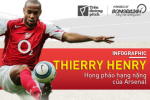 Thierry Henry: Họng pháo hạng nặng của Arsenal